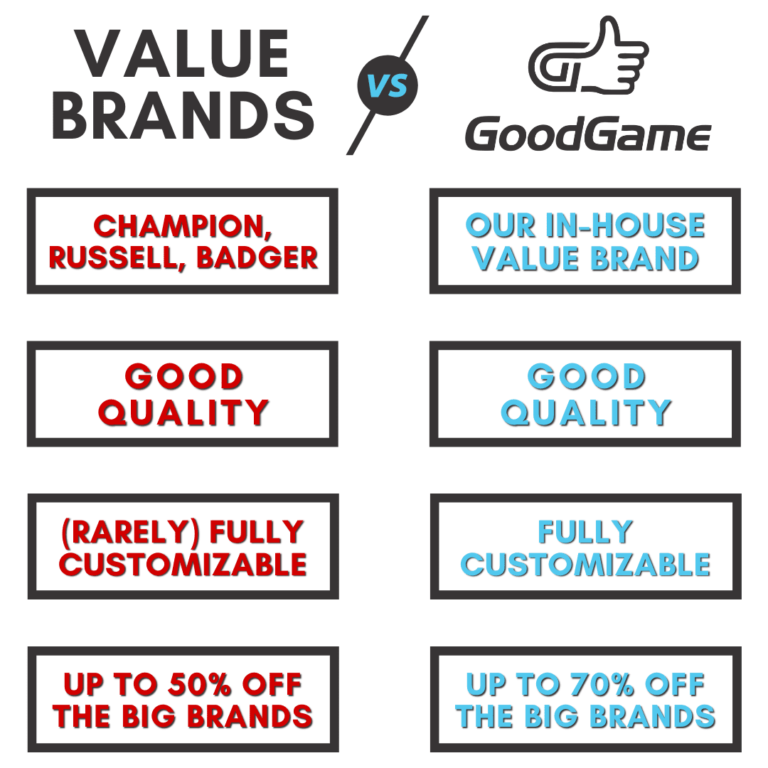 Value Brand vs Good Game Value Brands vs Good Game